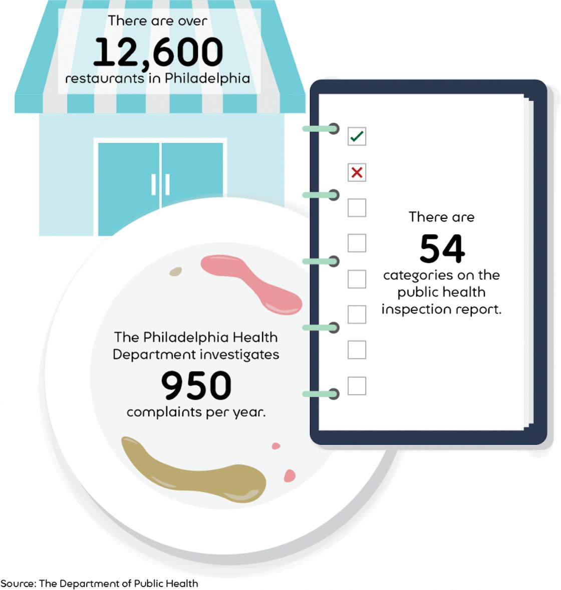 restaurant health violations.png