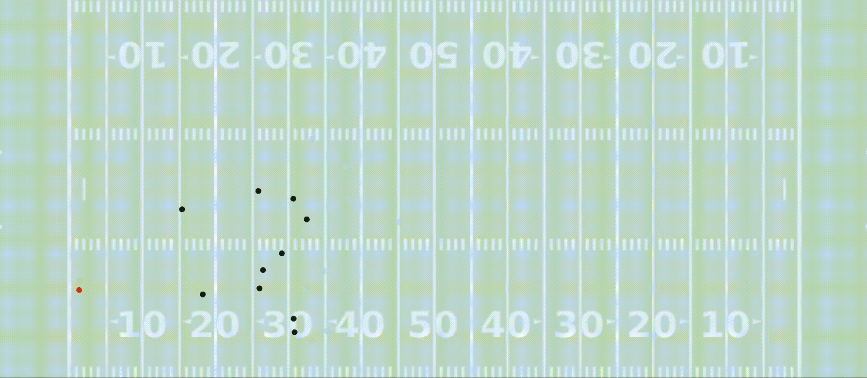 NFL algorithm rendering