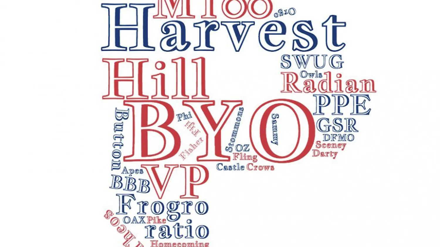 Here's a list of vocabulary that will help you survive your first year at Penn.