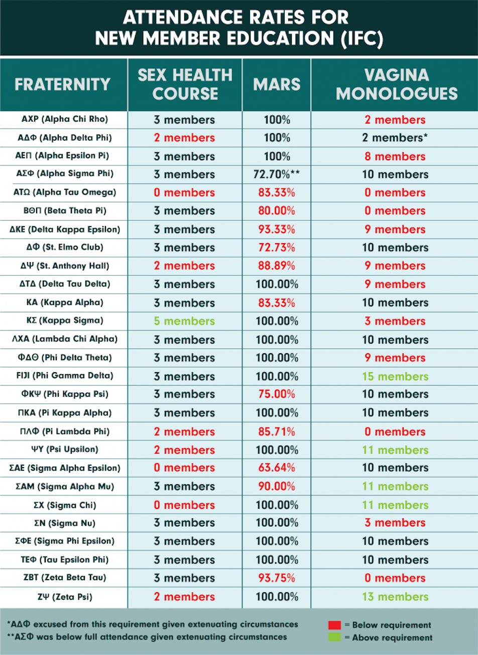 attendance-rate-new-member ifc