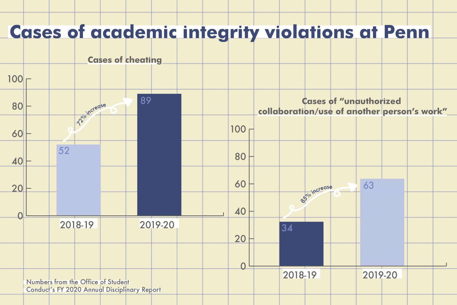 cheating infographic-02.png