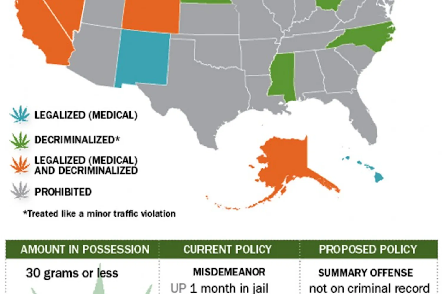 Penn preserves tough pot policy