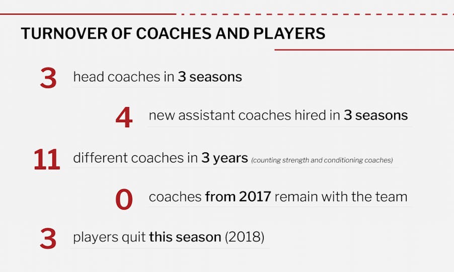 turnover of players -01-01.png