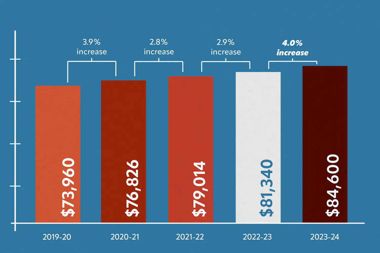 3-2-23 tuition increase (Lilian Liu).png