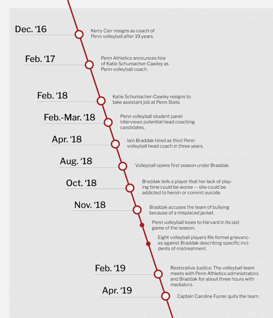timeline-01-01.png