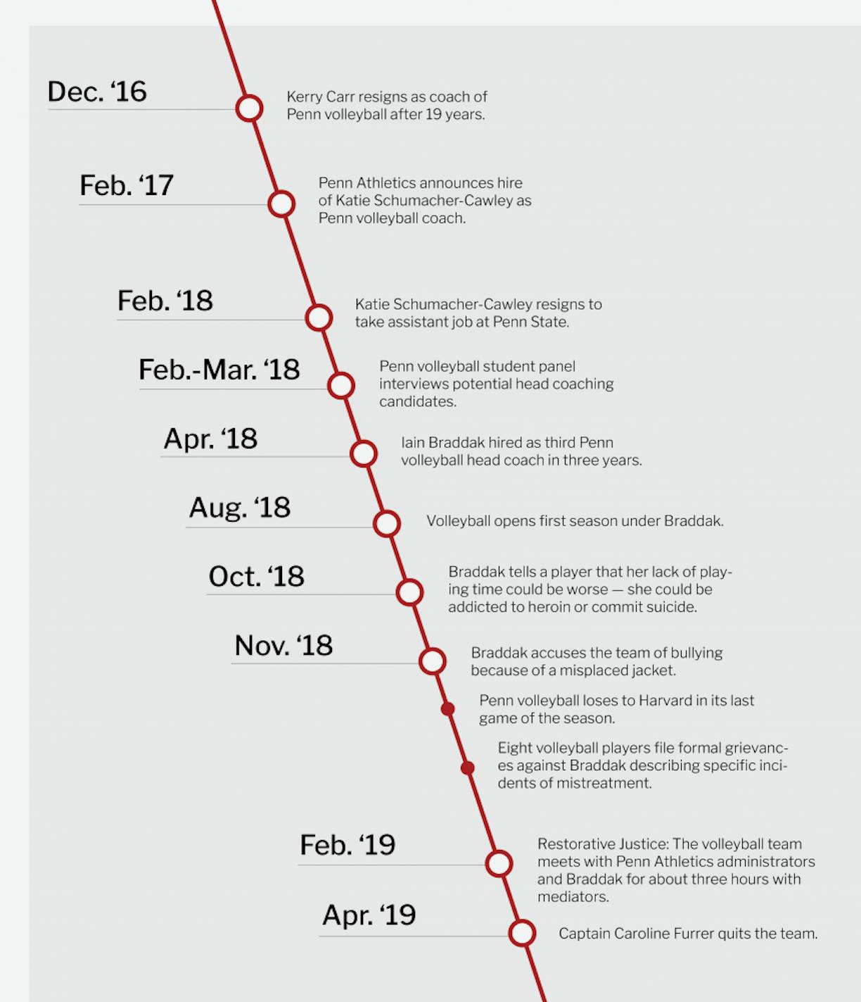 timeline-01-01.png