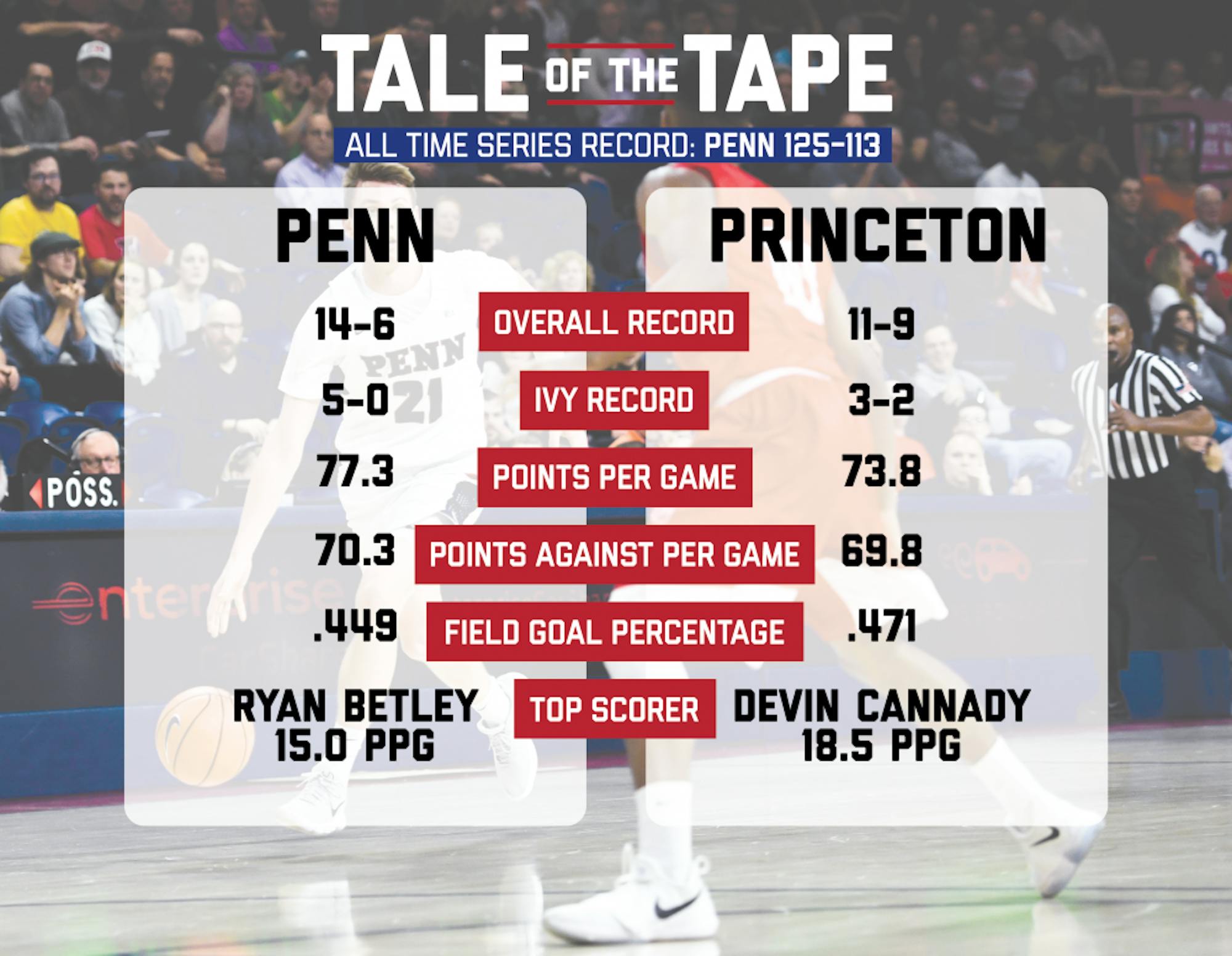 tale of the tape(NEW).png