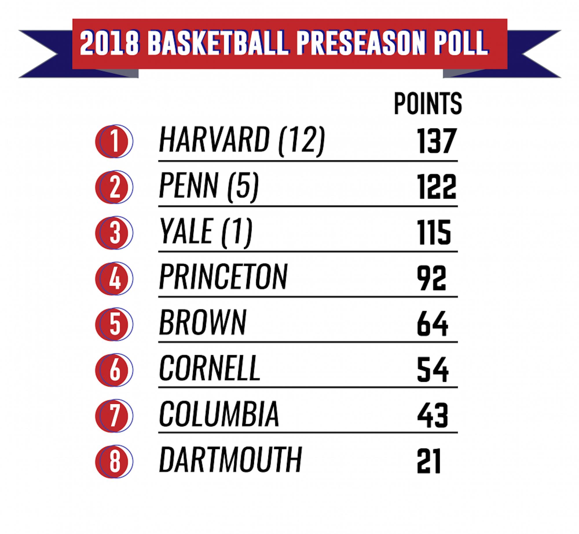 PreseasonPoll-01.png