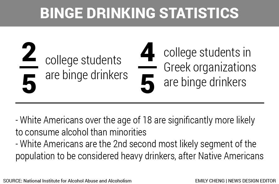 Binge Drinking Statistics