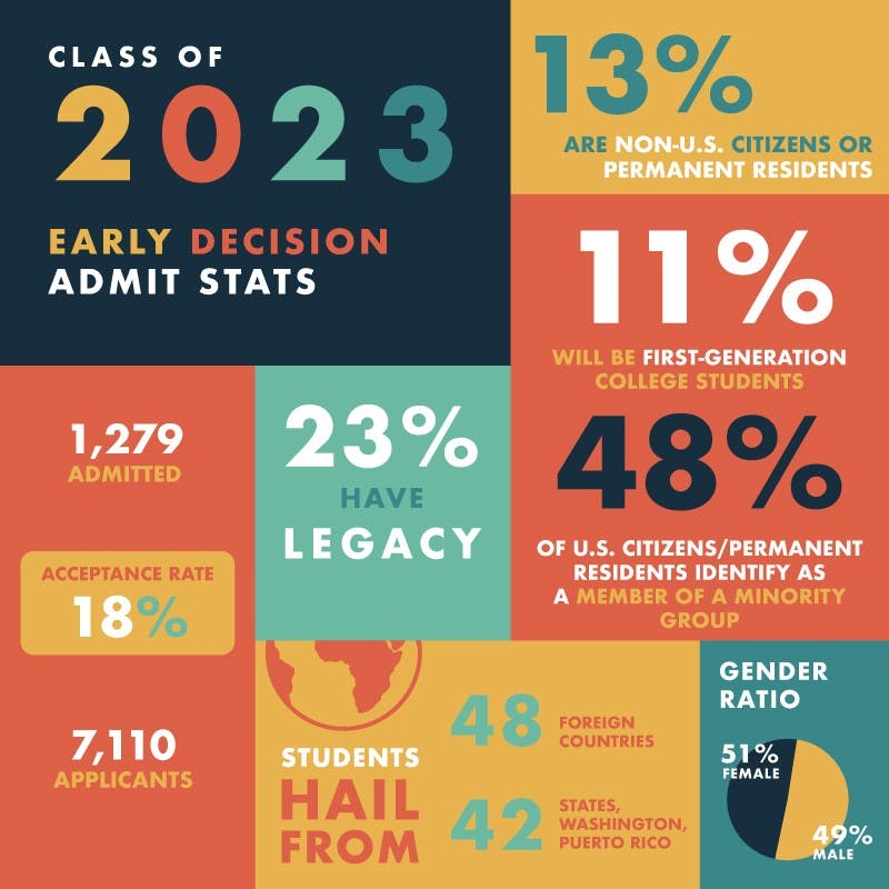 Class of 2023 Admissions 