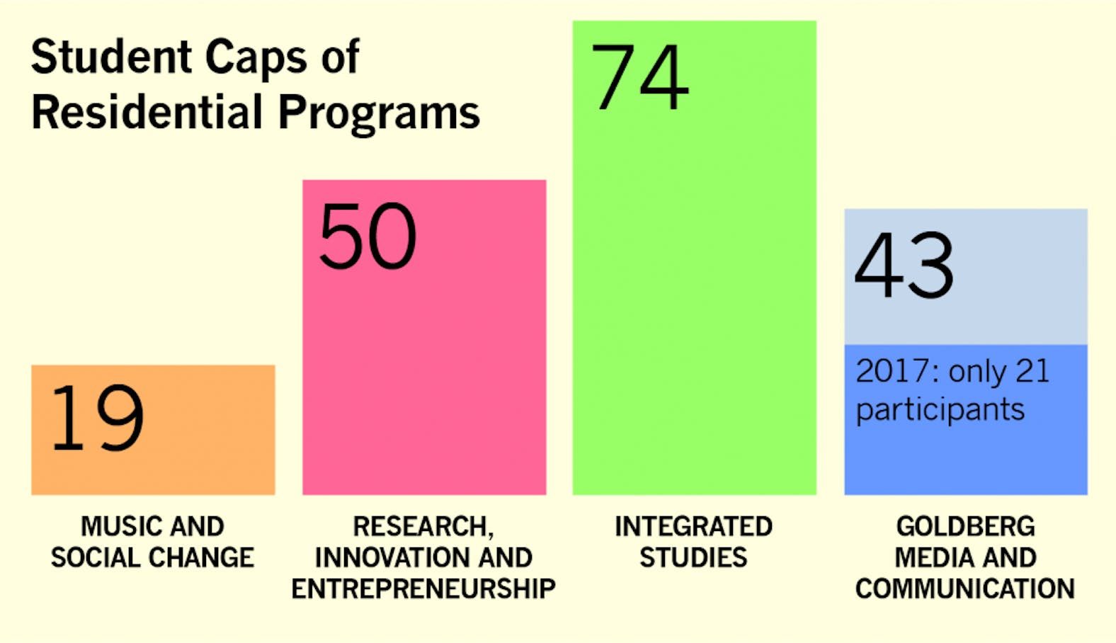 Residential Life-01.png