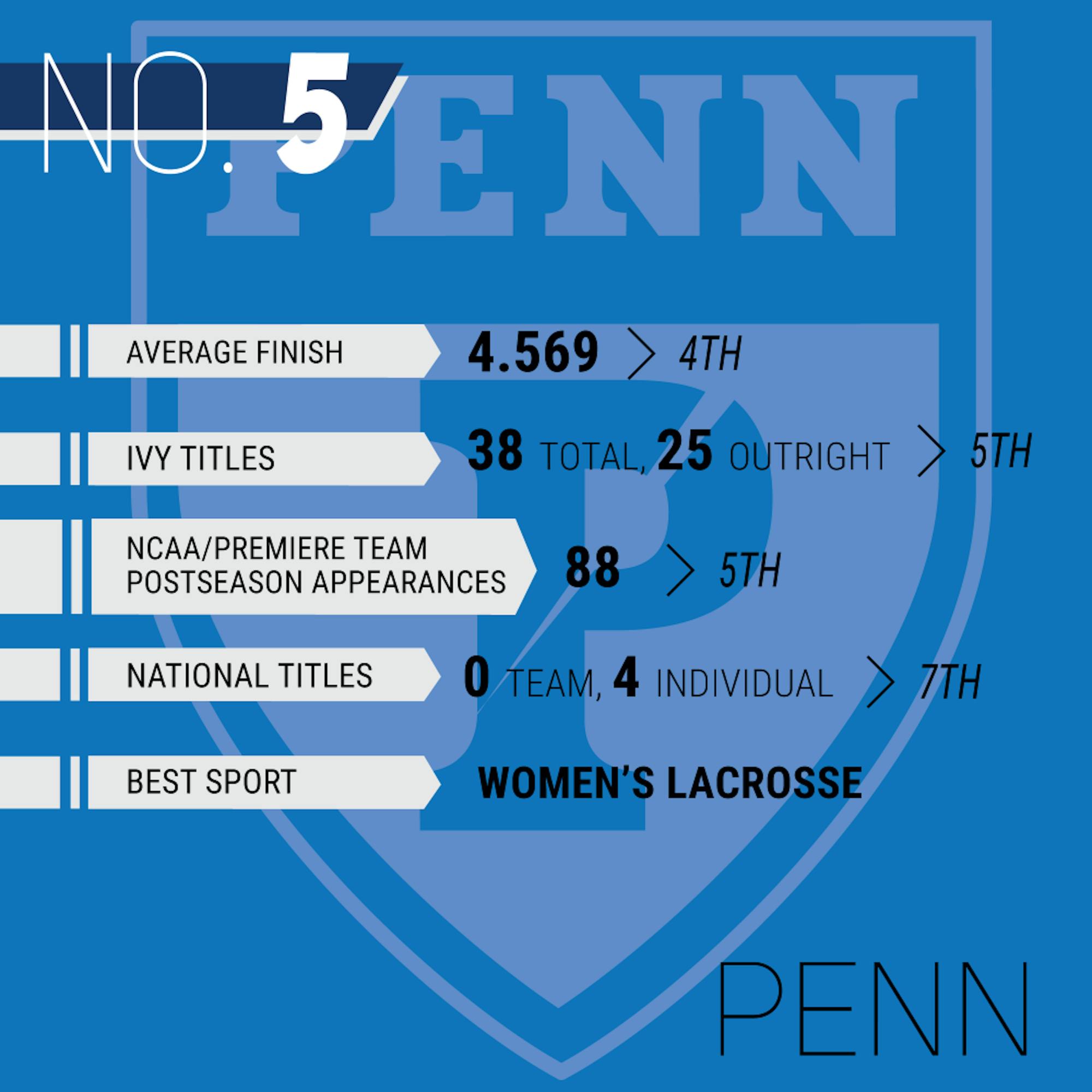 ivy_stats_individual_penn.png