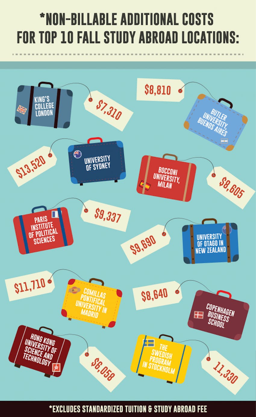 studyabroadcosts.png