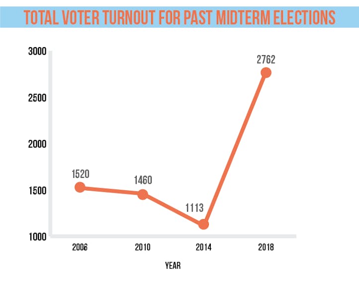 voting 2018 2016NEW-02.png