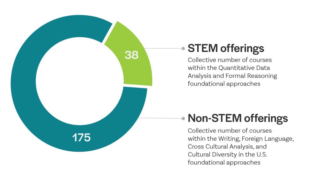 stem-foundation-breakdown.jpg