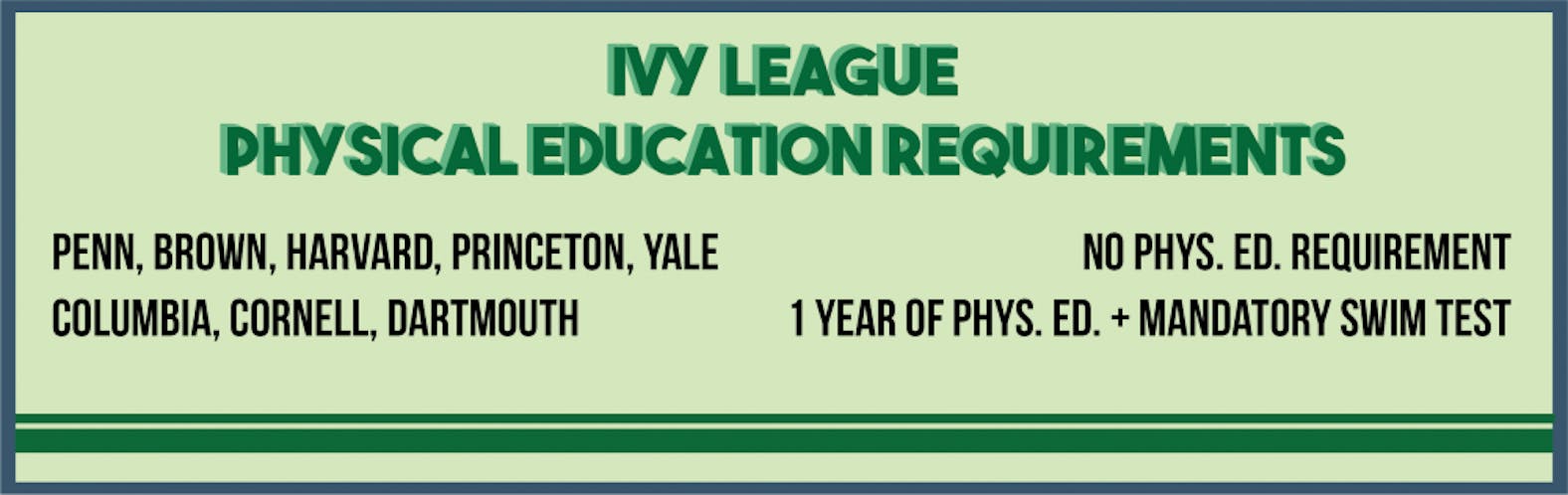 Ivy League Physical Education Requirements.png