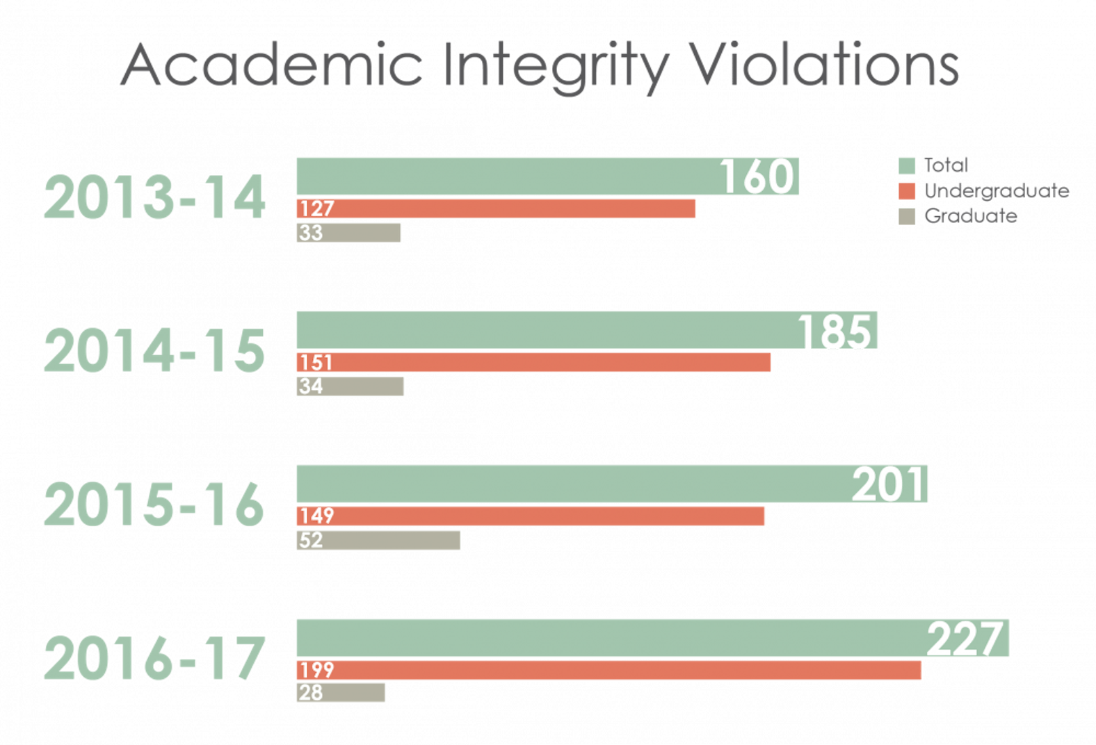 academicviolations-01.png
