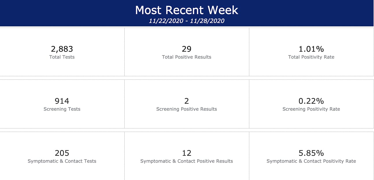 Penn COVID-19 Dashboard.png