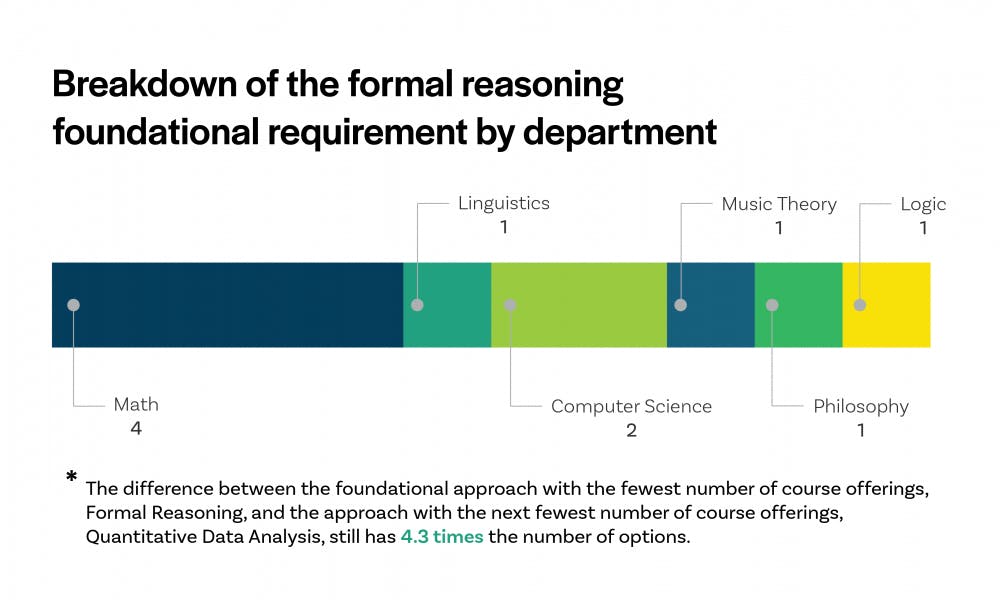 breakdown formal reasoning-01.png