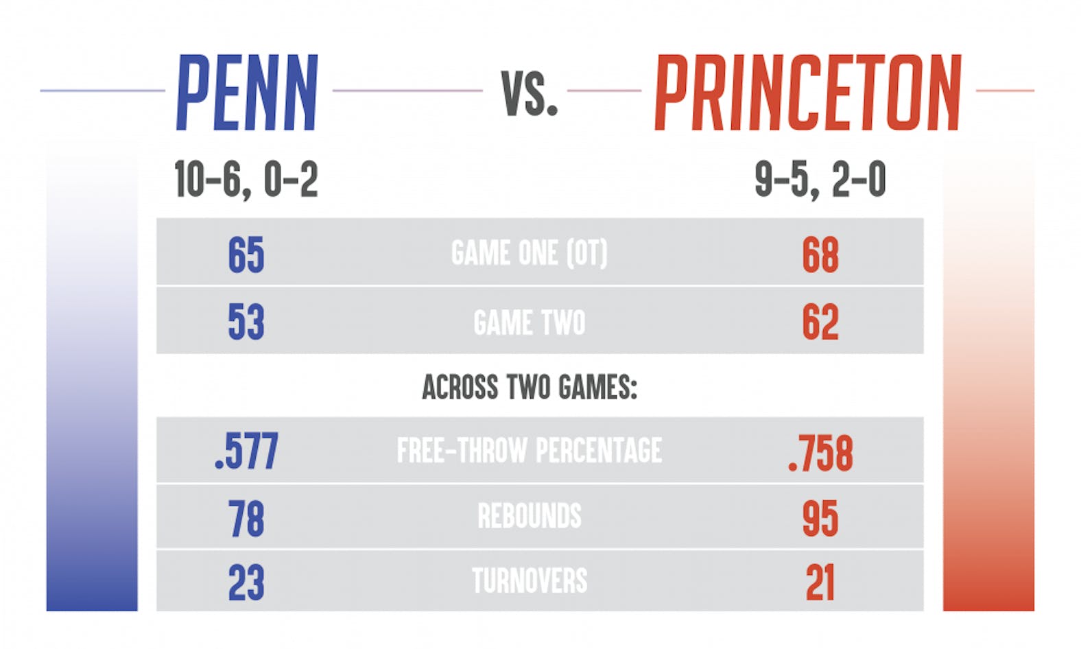 penn_princeton_bball_linda-01.png