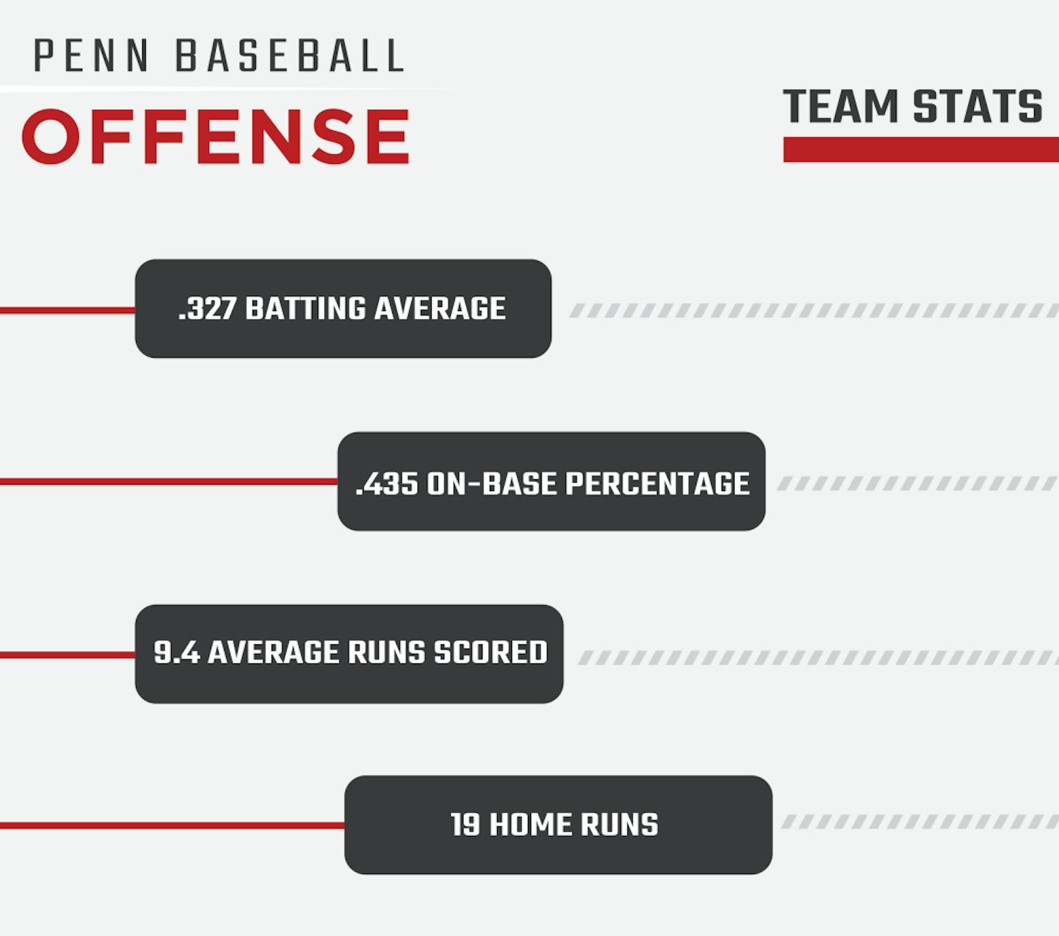 baseball offense graphic-01.png