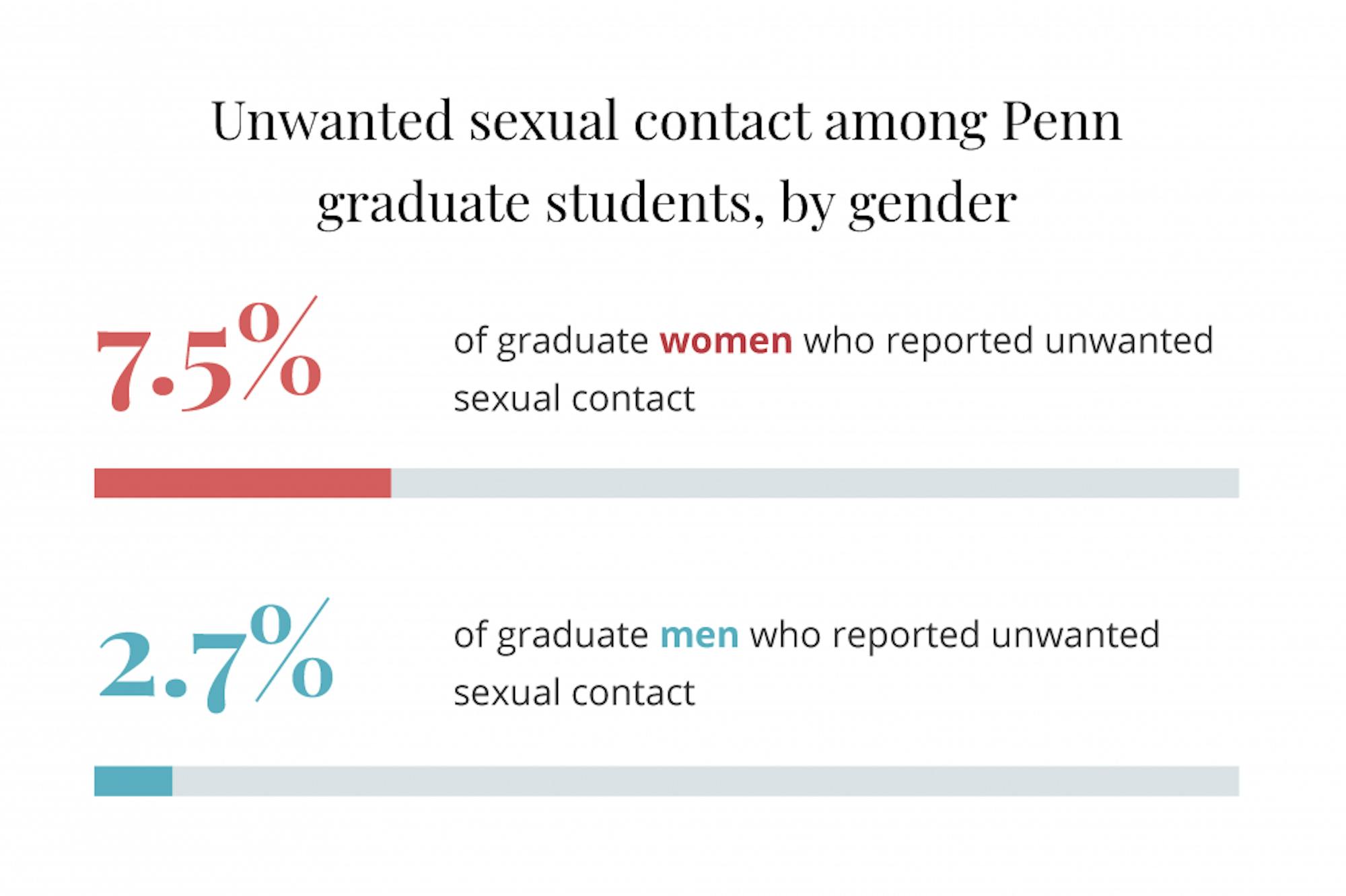 aau survey_ug by gender-05.png