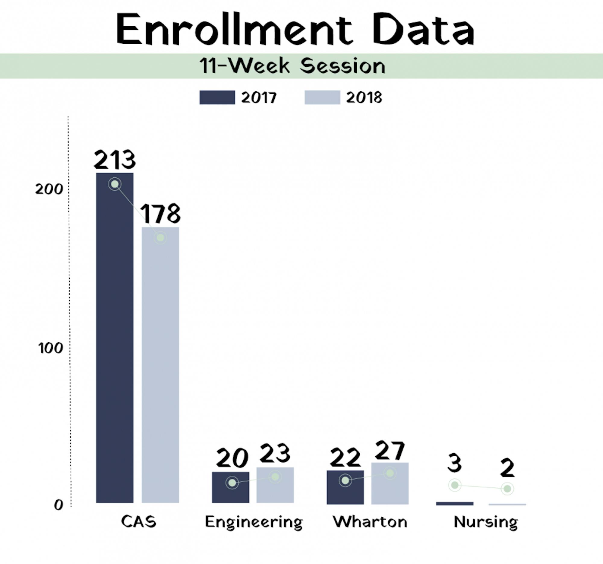 summer enrollment 11week session