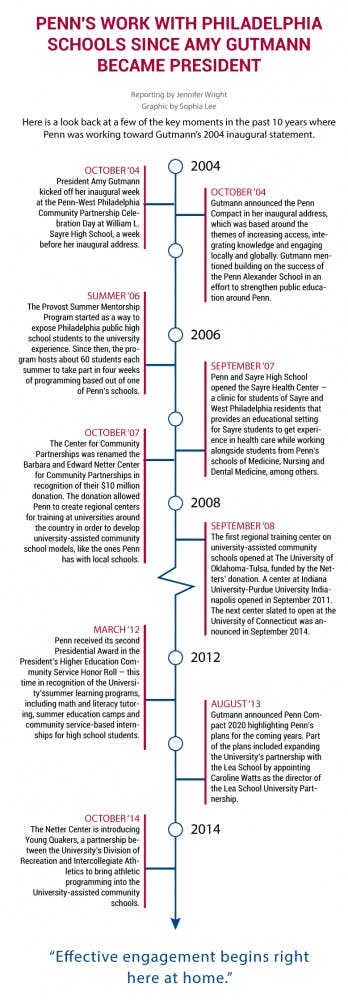 amy-gutmanns-influence-on-west-philly-schools-ONLINE