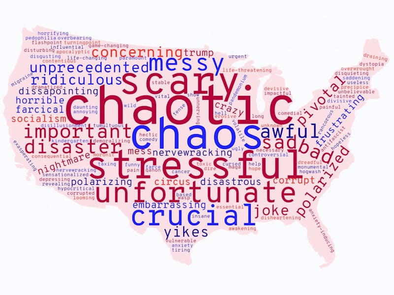 In the survey, students were asked describe their attitude toward the 2020 presidential election in one word.
