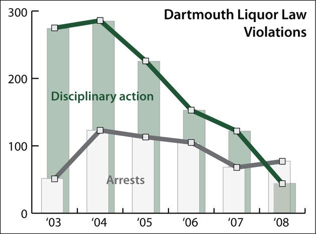 YOO JUNG KIM / THE DARTMOUTH STAFF