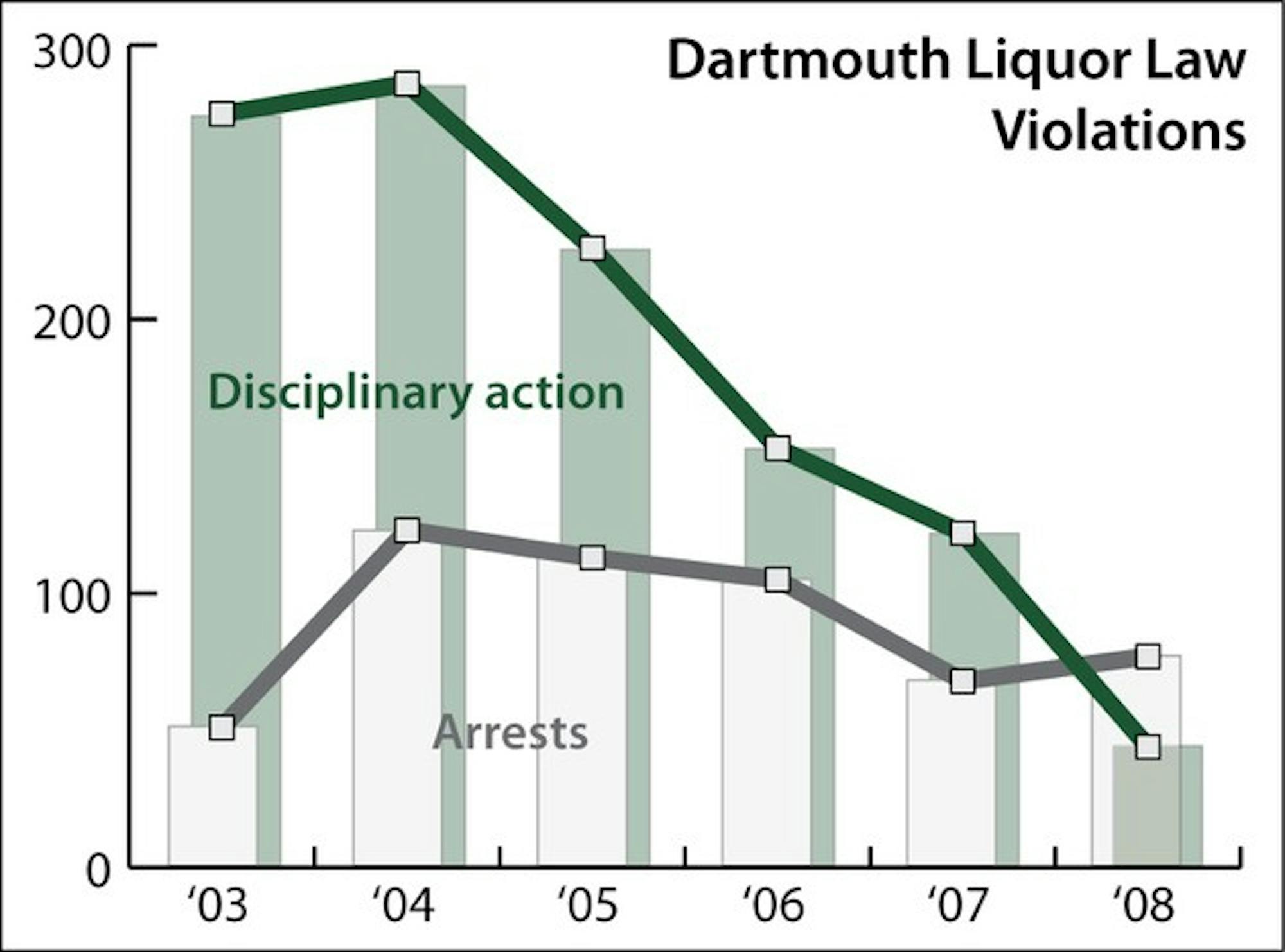YOO JUNG KIM / THE DARTMOUTH STAFF