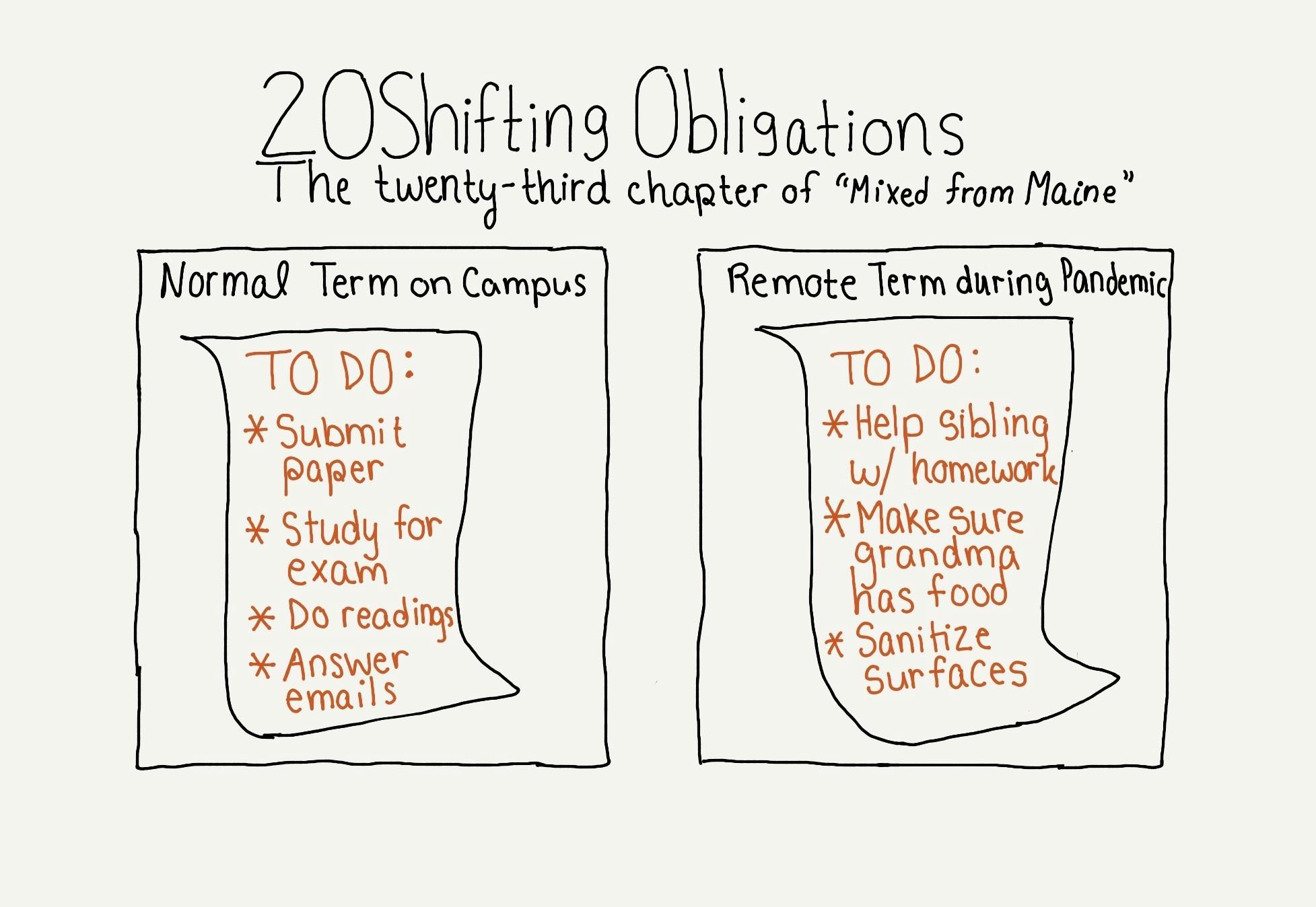 CM 20S Week4 Cartoon.JPG