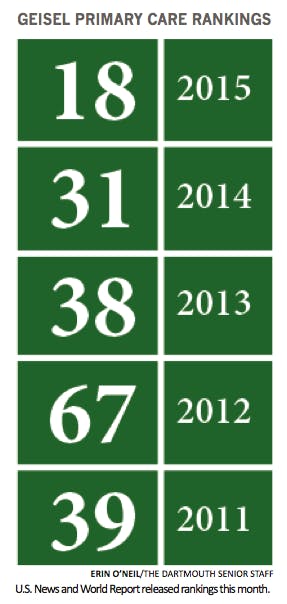 U.S. News and World Report released rankings this month.
