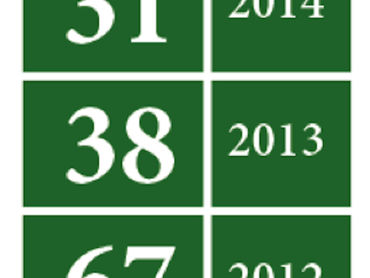 U.S. News and World Report released rankings this month.