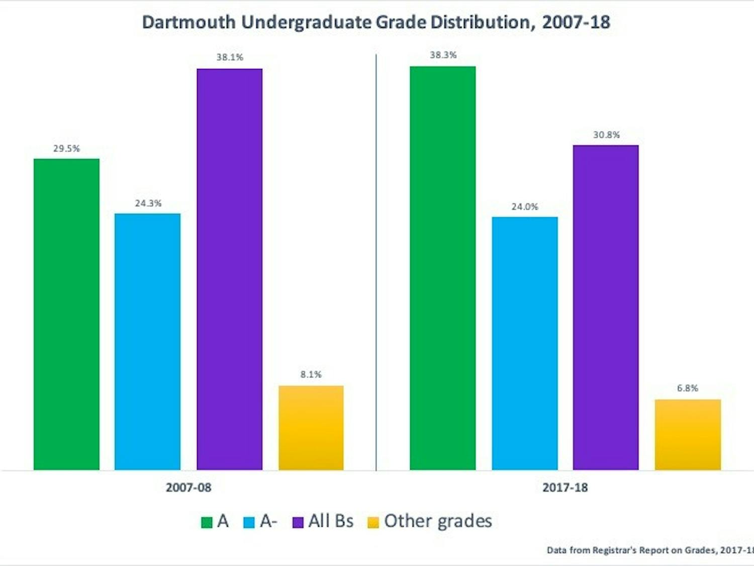 Registrar's Report Chart 1.jpg