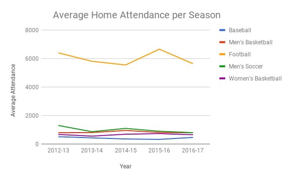seasonalattendance