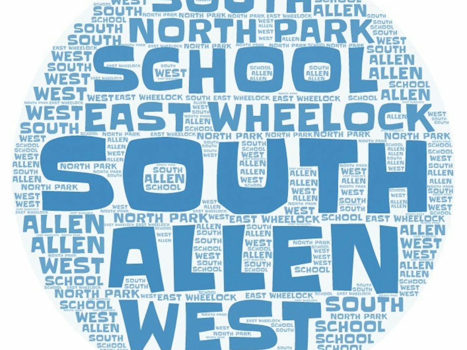 tang-house communities