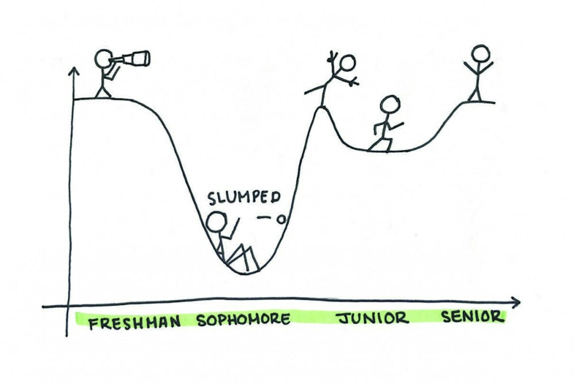 viola-sophomore-slump