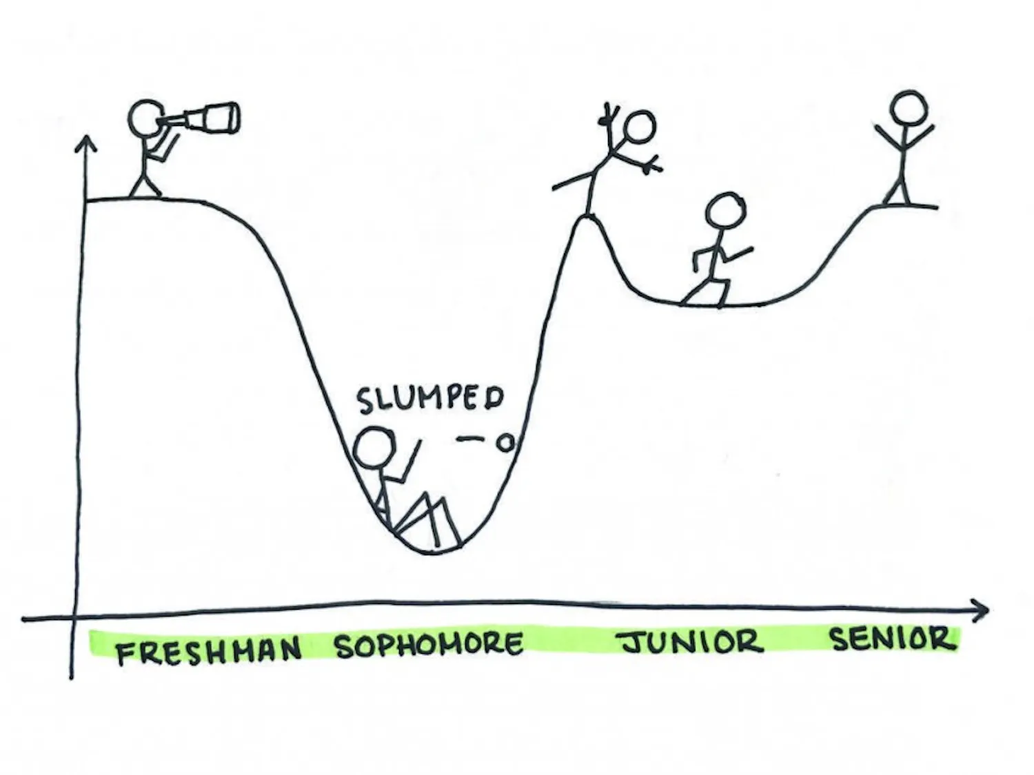 Viola - Sophomore Slump.jpg