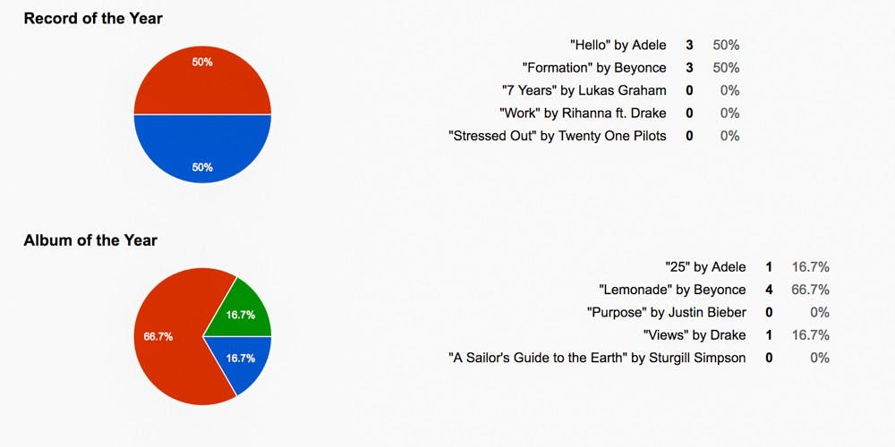 arts_charts_1