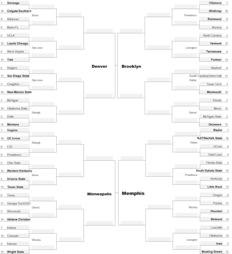 Our redshirt senior has completed his early 2021 NCAA Bracket predictions. Bolded teams are projected conference champions.