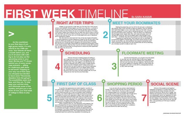 The Mirror gives you a rundown of your first week of college.