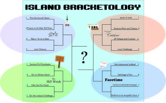 By Elizabeth McNally '16