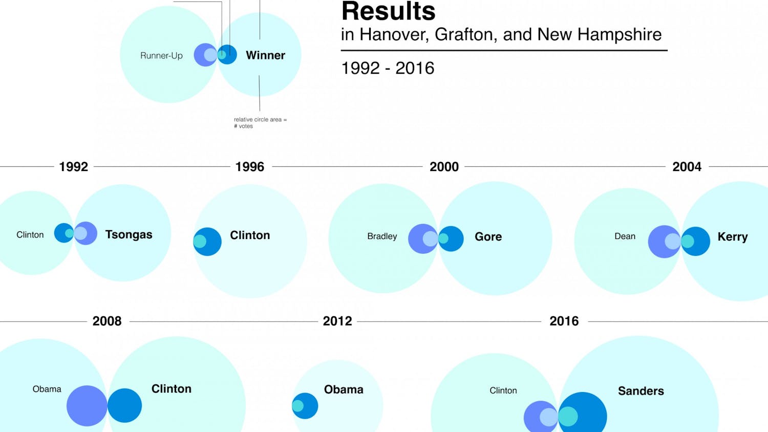 Election Results History 2.jpg