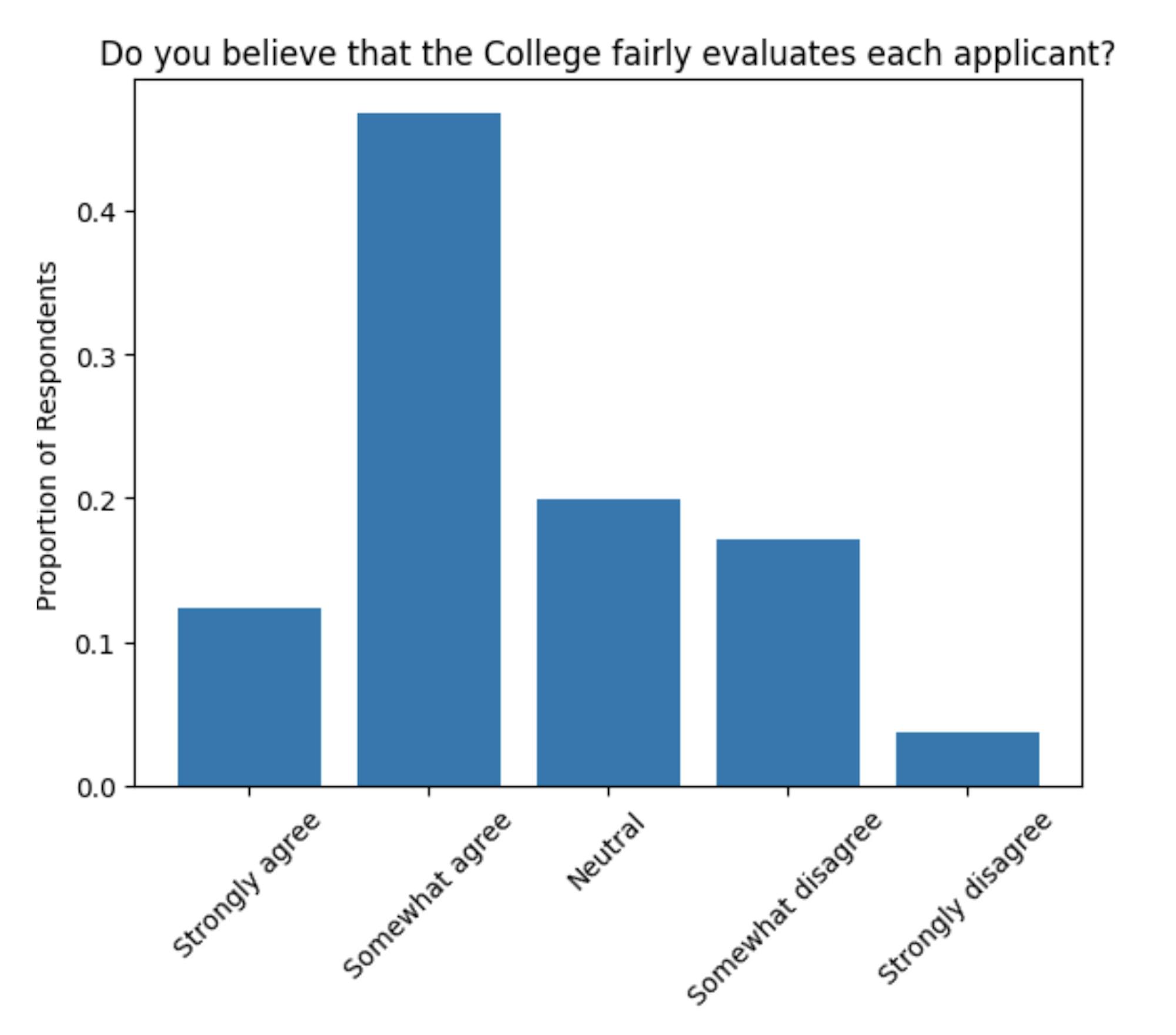 collegeevaluate.png