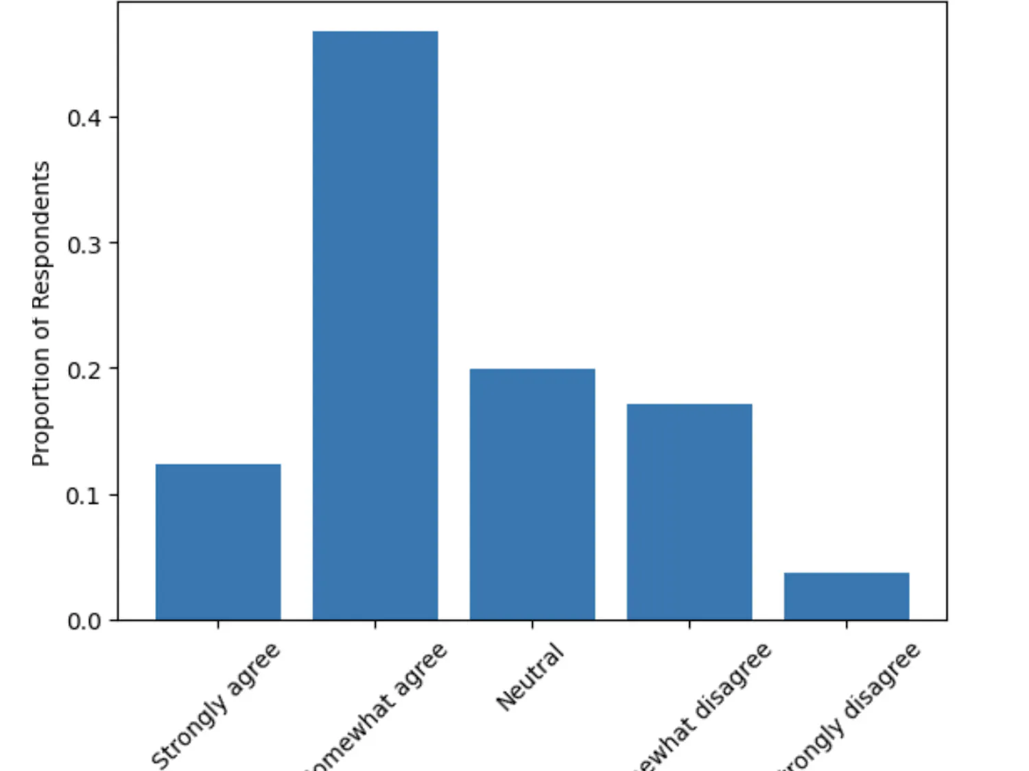collegeevaluate.png