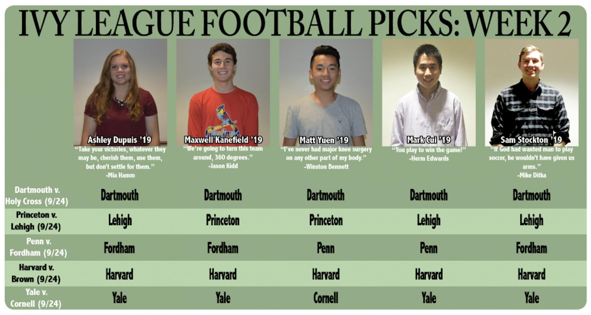 Ivy League Football Picks: Week 2