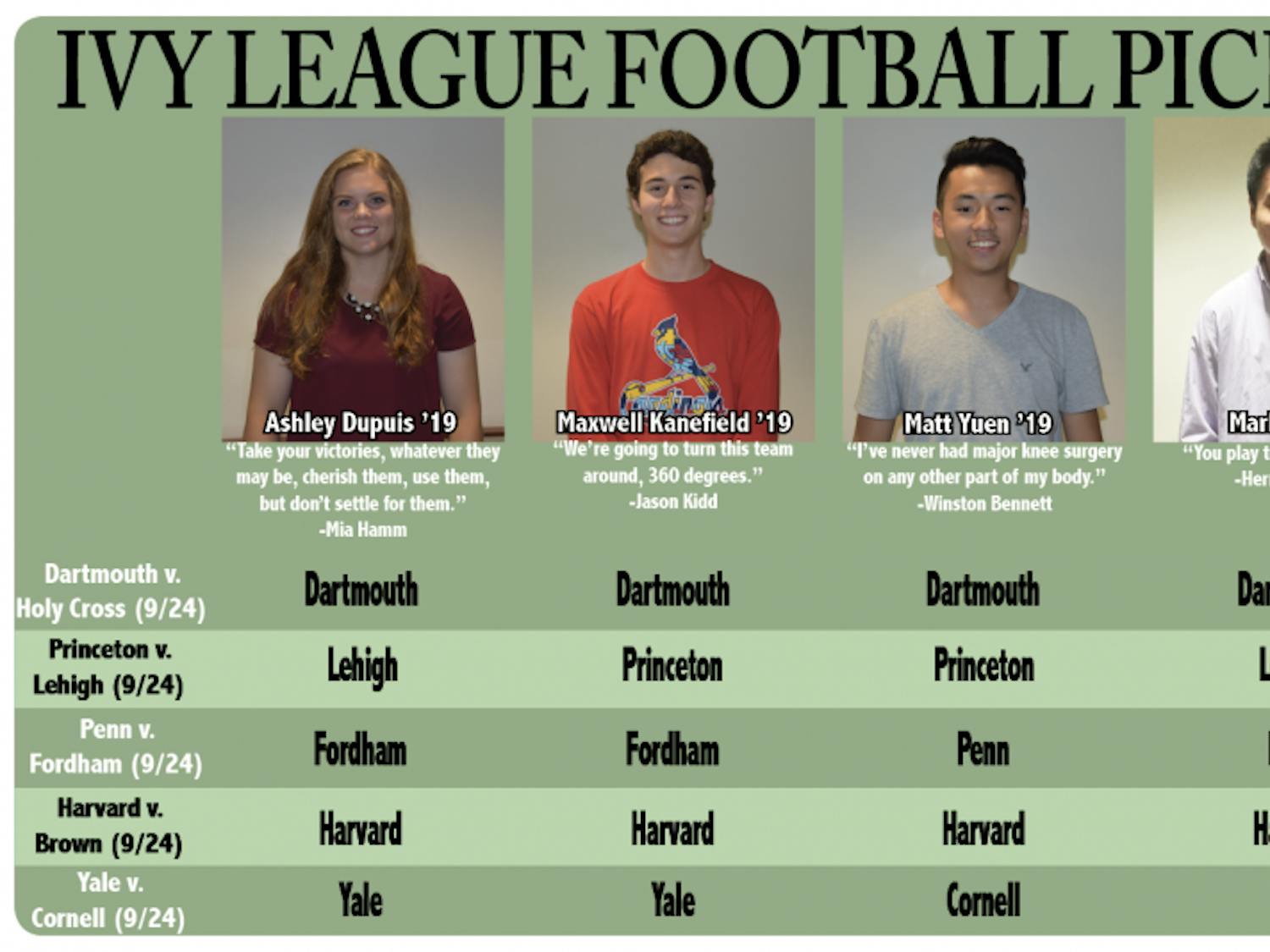 Ivy League Football Picks: Week 2