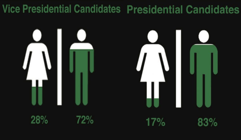 Data compiled for this graphic dates back to 1993.