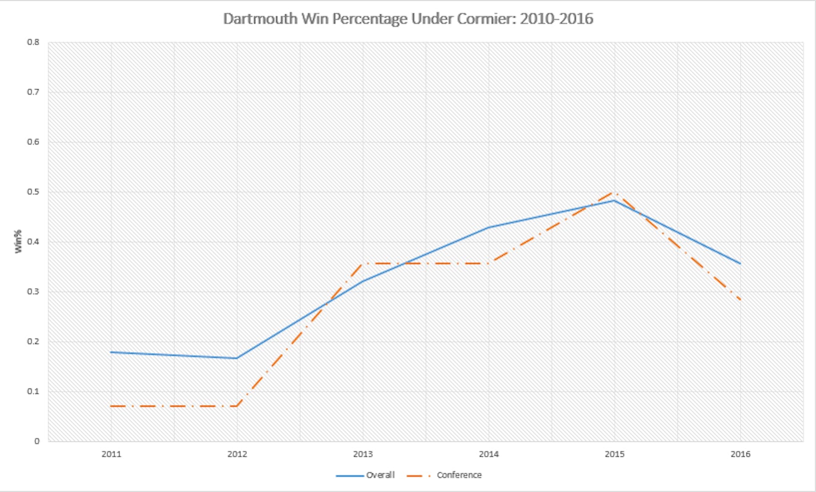 cormier-2010-2016